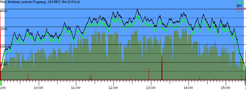 Barometer